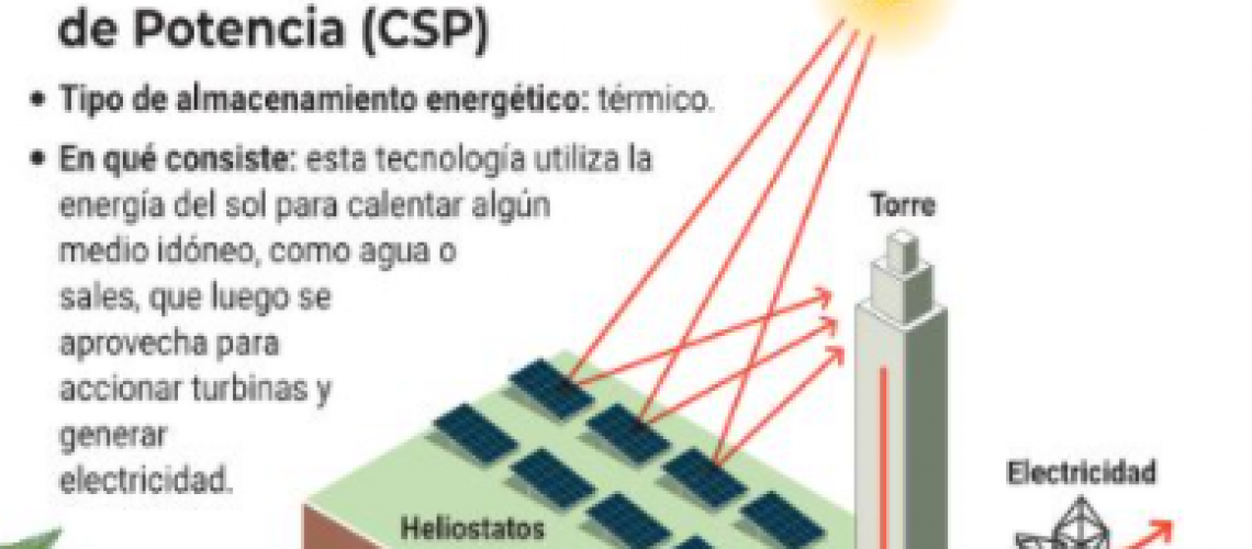 infografia La Tercera